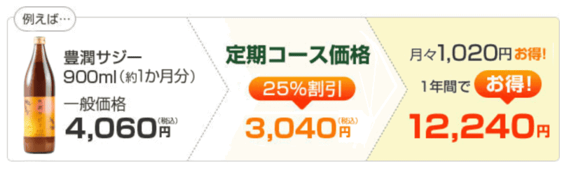 豊潤サジー特典1