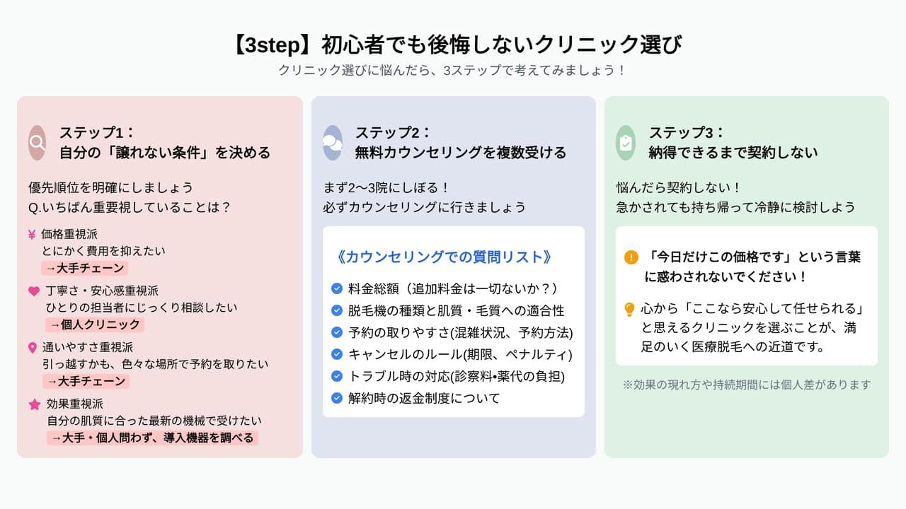 後悔しないクリニック選び