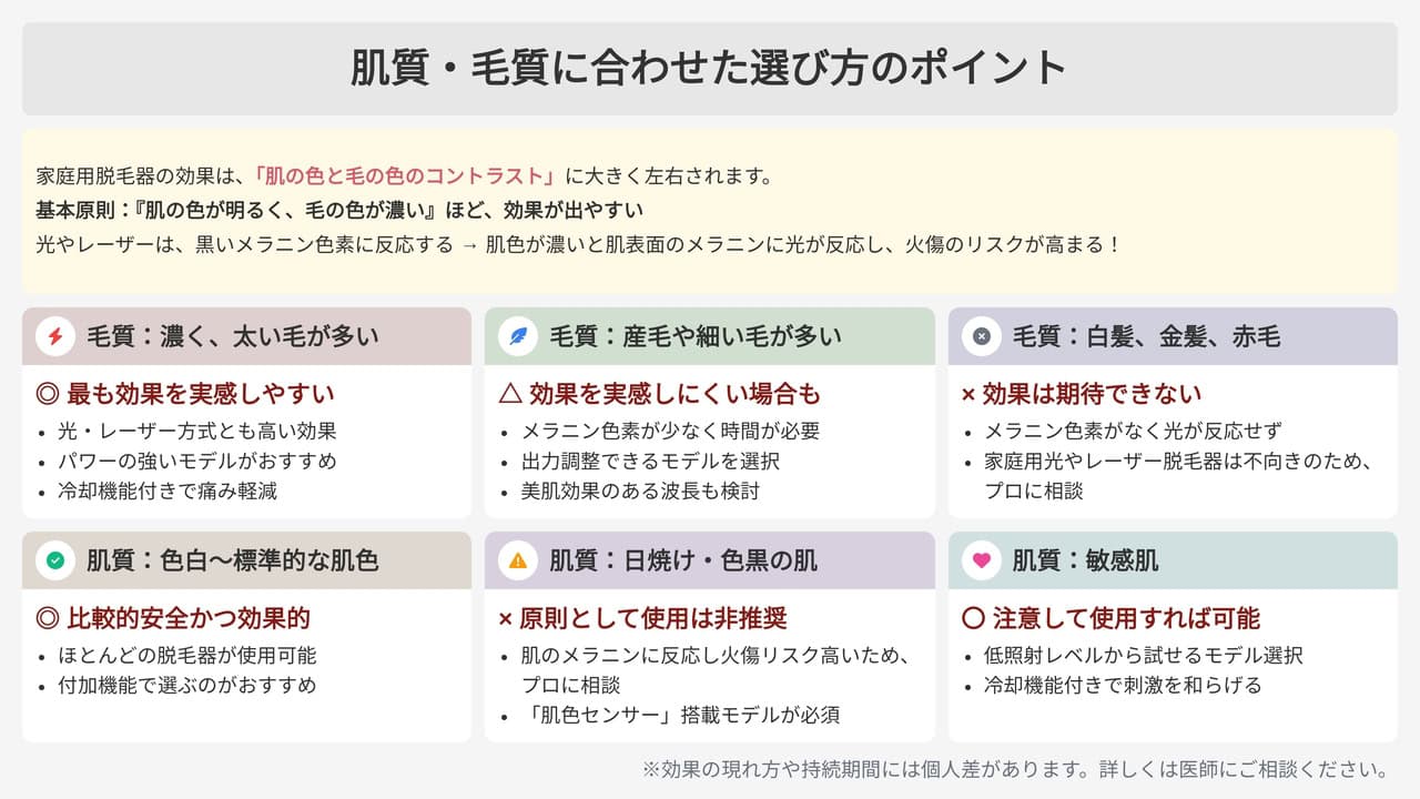 肌質・毛質に合わせた選び方ポイント