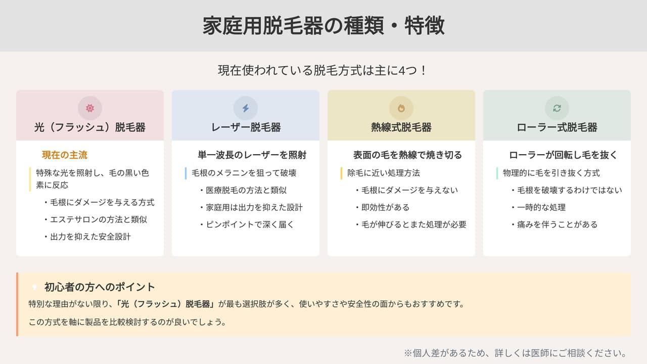 家庭用脱毛器の種類と特徴