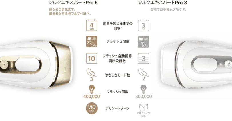 前モデルと比較するとVIOもOKになり進化。