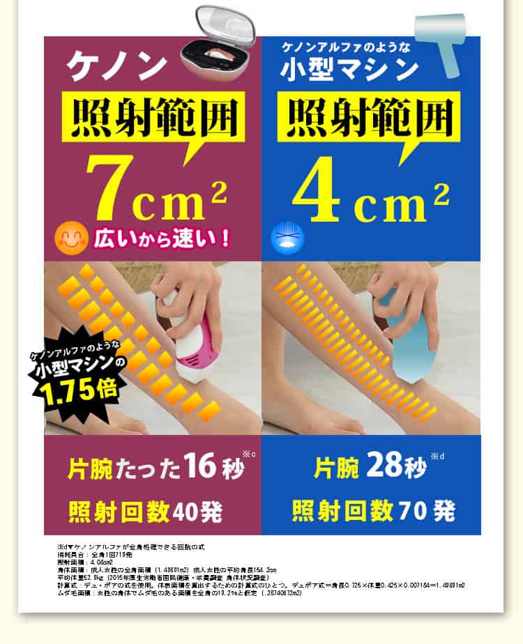 ケノン脱毛器とは?選ばれる理由照射範囲が広い