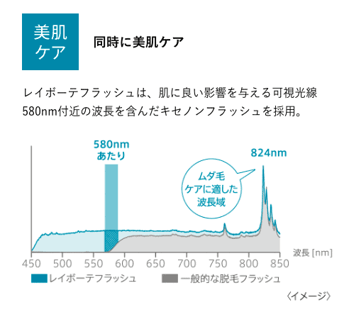 ヤーマンレイボーテRフラッシュPLUS脱毛器とは？選ばれる理由