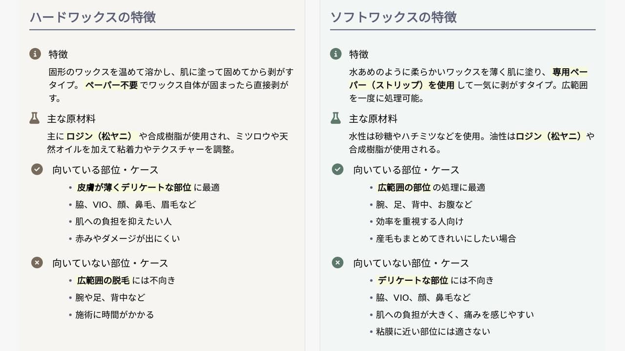 ハードワックス、ソフトワックスの特徴