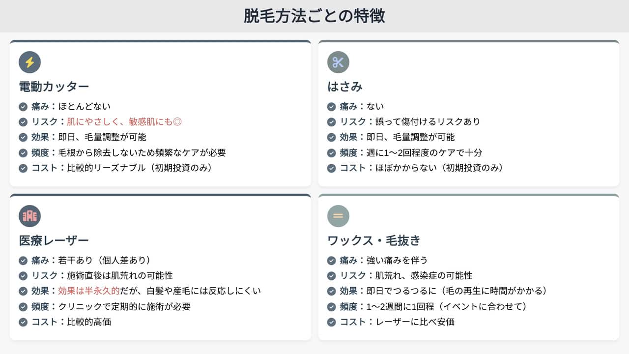 鼻毛脱毛方法ごとの特徴とちがい