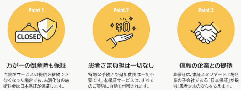 前払い保証制度のメリット