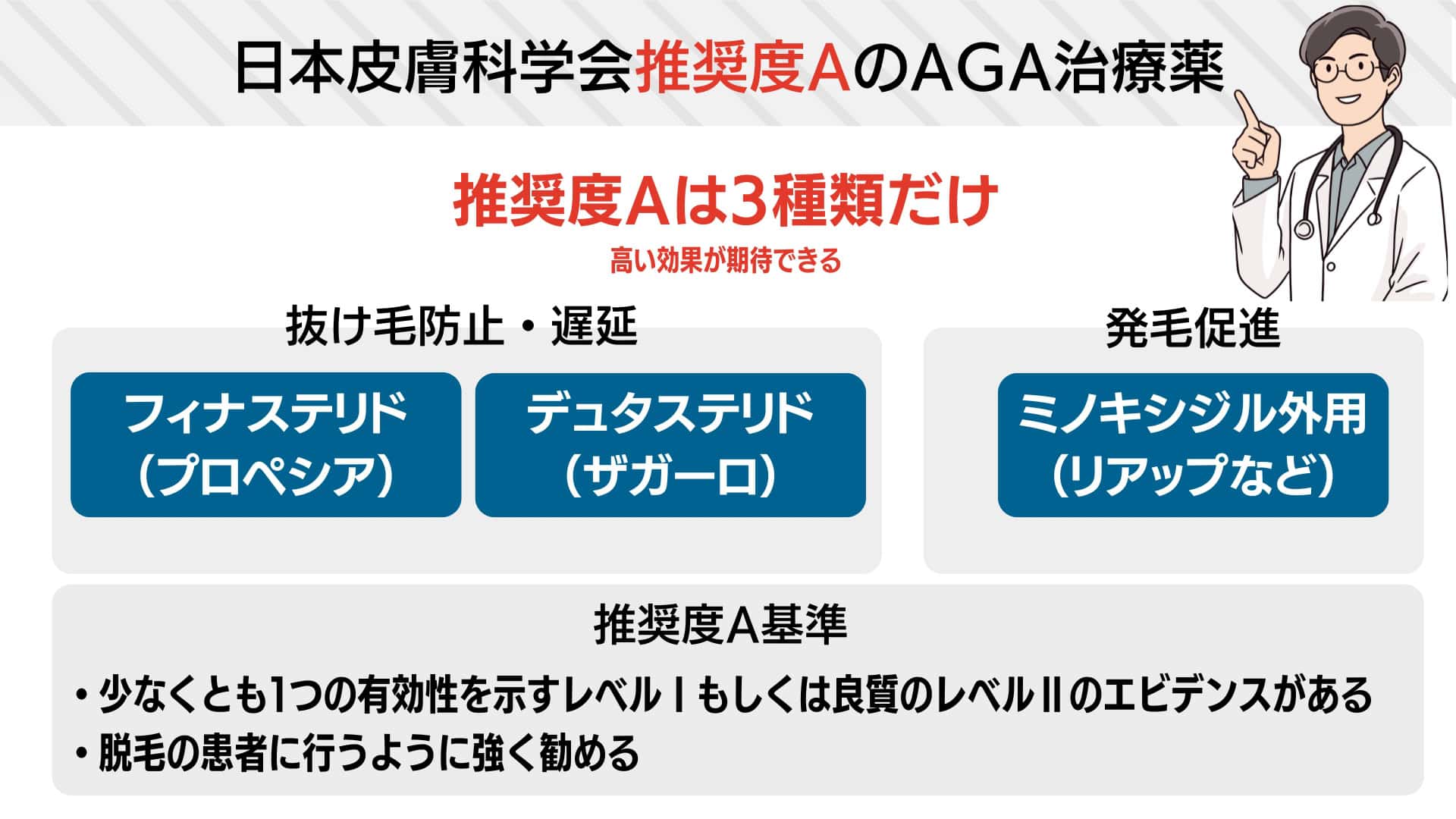 日本皮膚科学会推奨