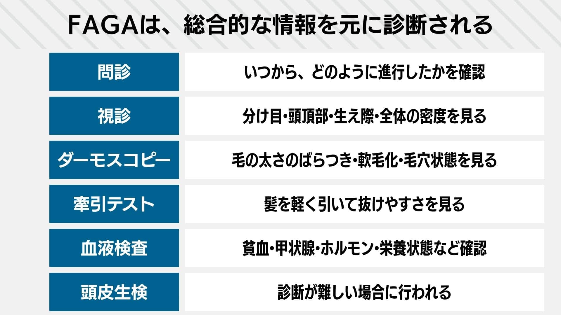 FAGAの診断・検査の詳細