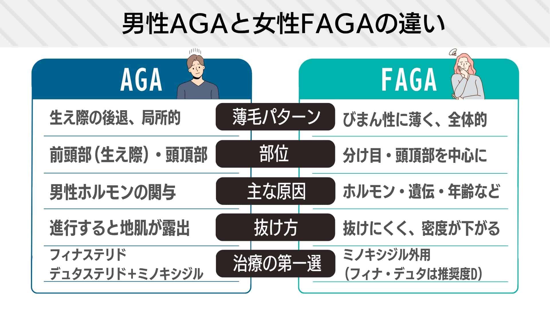 AGAとFAGAのちがい