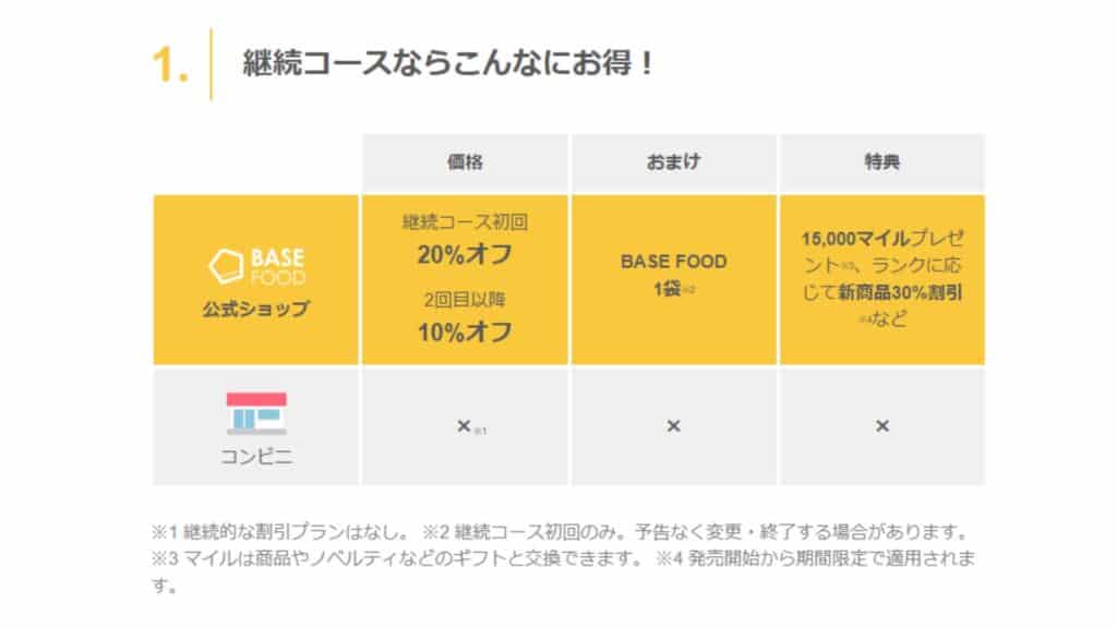 BASE FOOD(ベースフード)を買える公式継続コースはお得