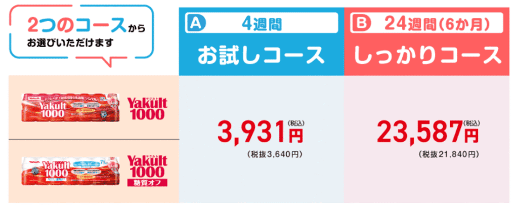 4週間or24週間ヤクルト1000/ヤクルト1000糖質オフお試しキャンペーン(東京)