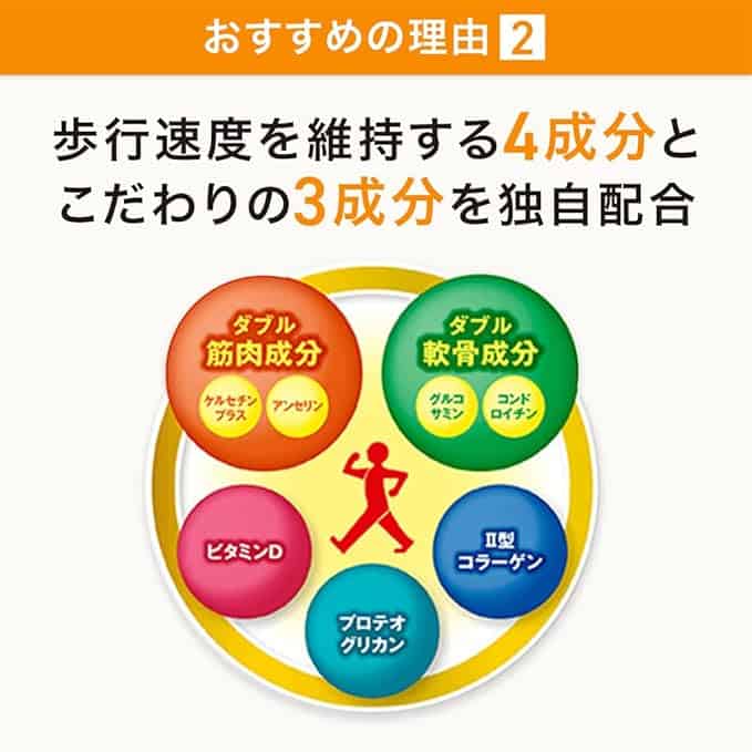 ロコモアの飲み方・食べ方