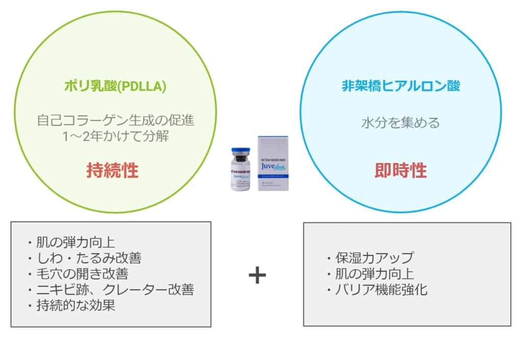 ジュべルックの美容治療(水光注射)における使用効果