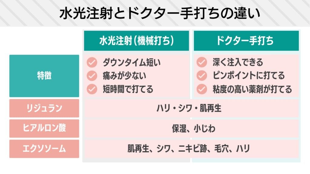 水光注射とリジュランの違い6つを解説！どっちがいい？効果や値段も比較 | 渋谷肌育クリニック