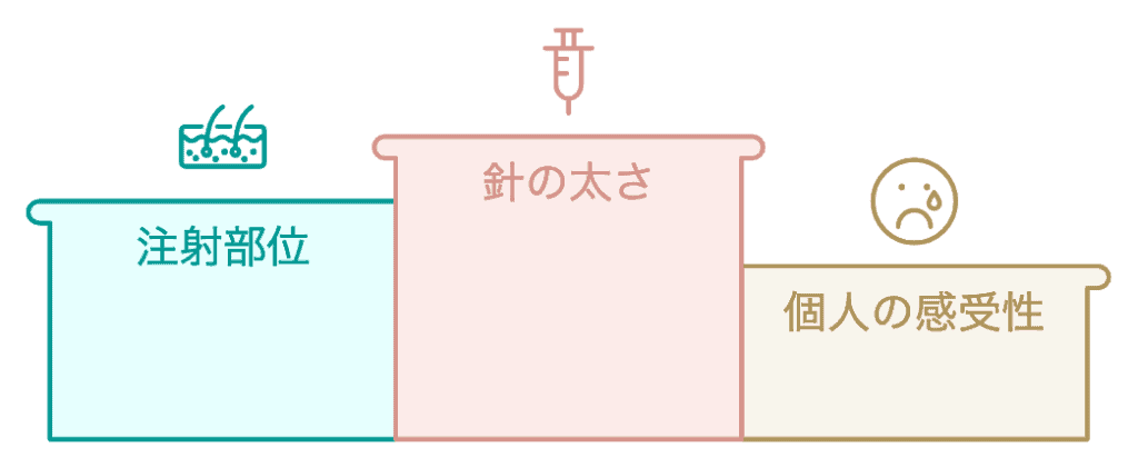 リジュランの痛みの原因は部位、針の太さ、薬剤の種類、個人の感性