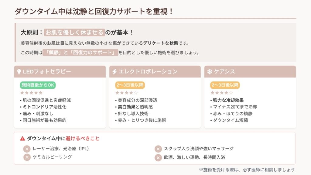 ダウンタイム中は沈静と回復サポートを重視