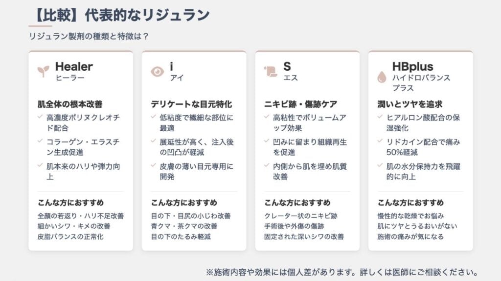 代表的なリジュランの比較