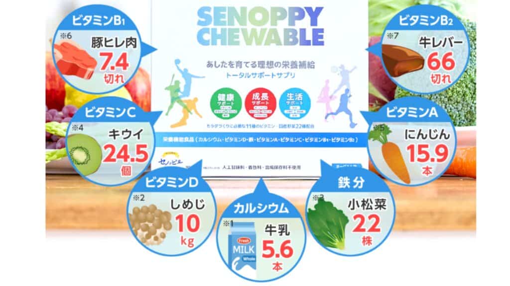セノッピーチュアブル注目成分・効果