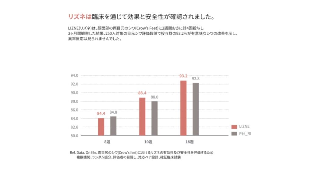 リズネは目元のシワに効果的
