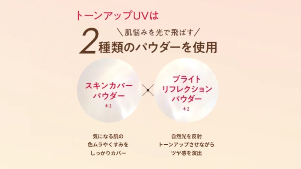 マナラトーンアップUVノーマルの成分一覧
