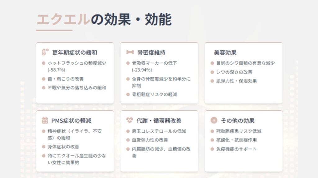 エクエルの効果