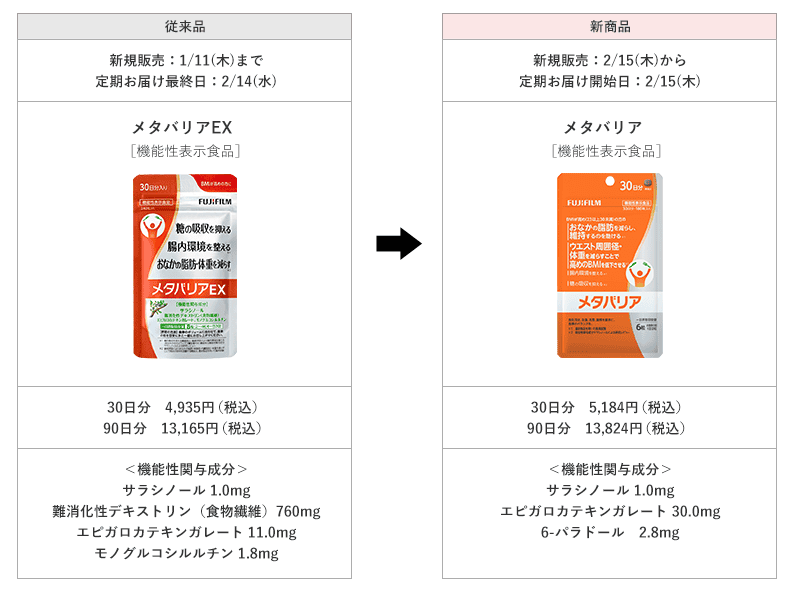 メタバリアEXはメタバリアにリニューアル