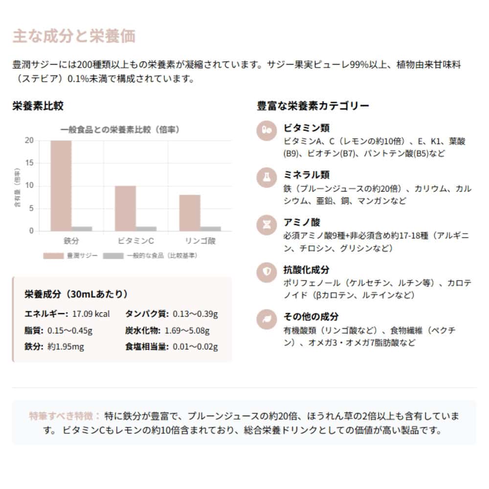 サジーの成分と栄養価