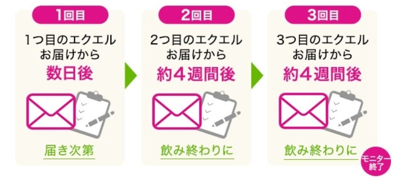 モニターアンケートの詳細