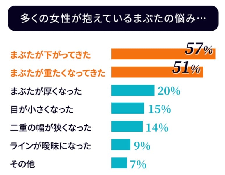 リッドキララ｜女性のまぶたの悩み
