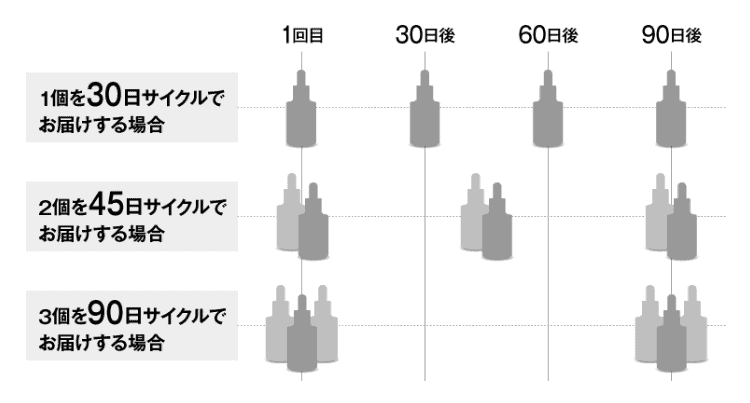 シミュート定期便は休止できる!解約後の再開や退会を解説