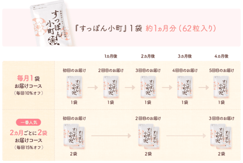 すっぽん小町の定期購入