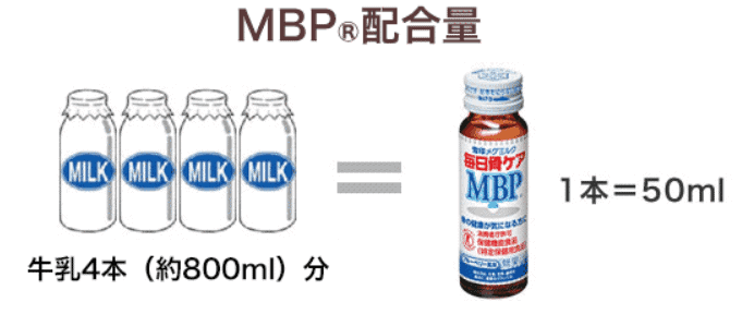 雪印メグミルクの毎日骨ケアMBP「MBP配合量」