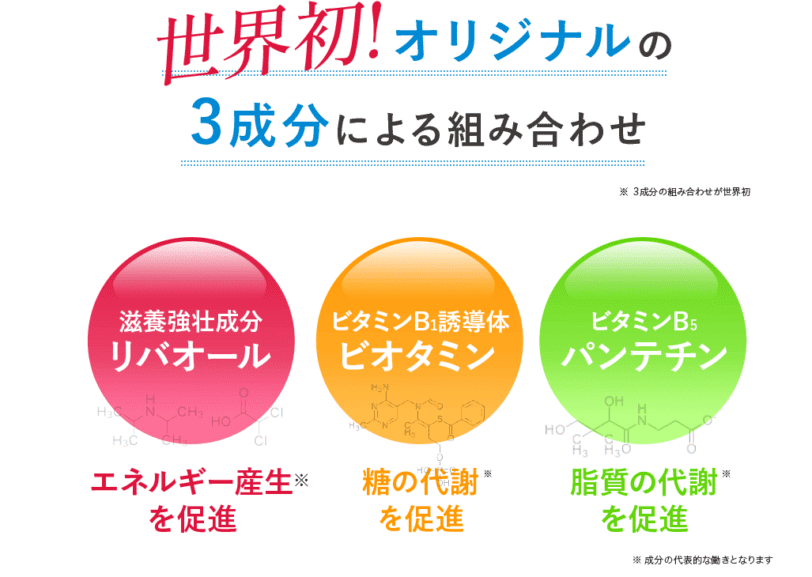 リゲイントリプルフォースの効果は?世界初のオリジナル3成分組み合わせ