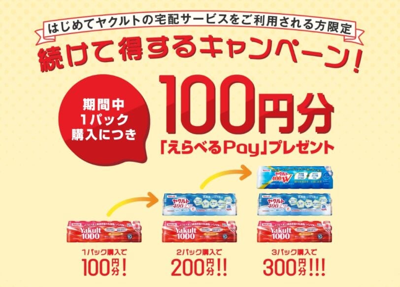 ヤクルト1000続けて得するキャンペーン