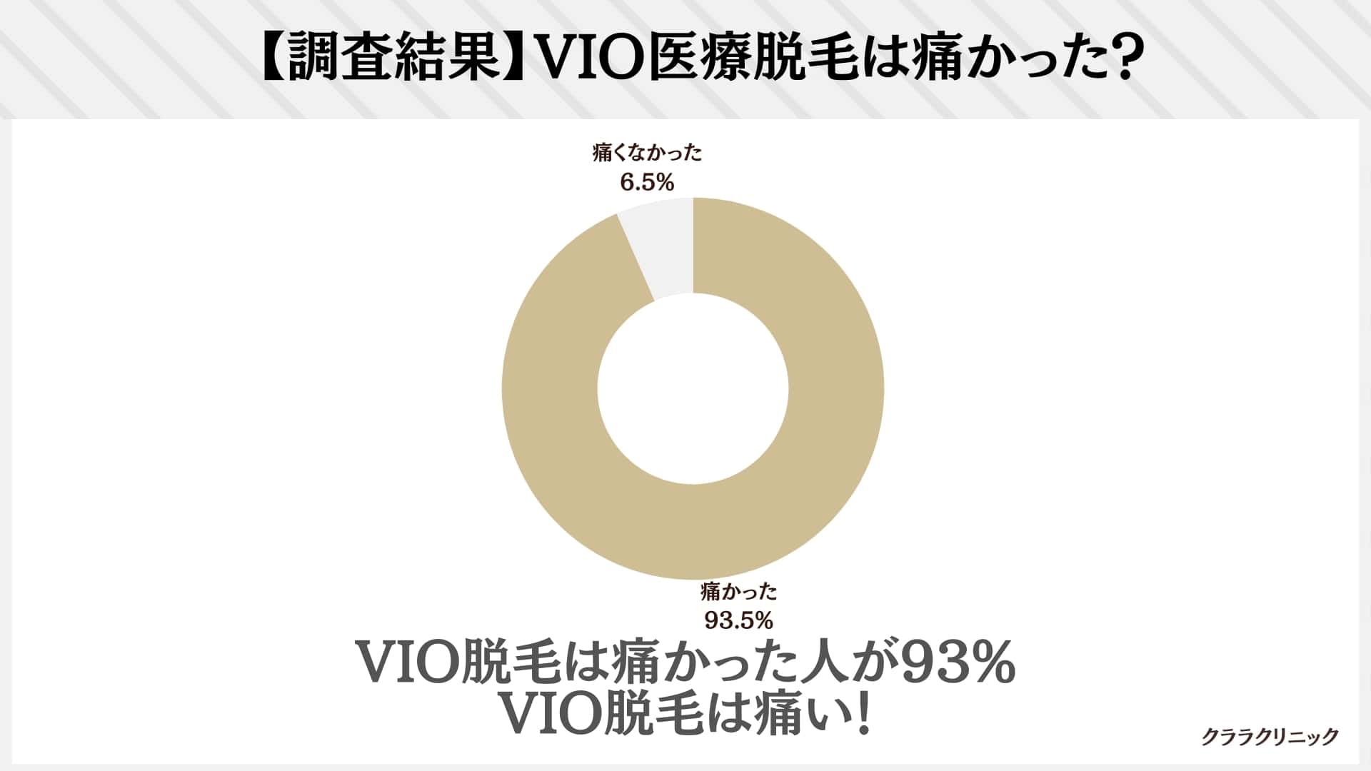 【アンケート】VIO脱毛は痛かったか調査