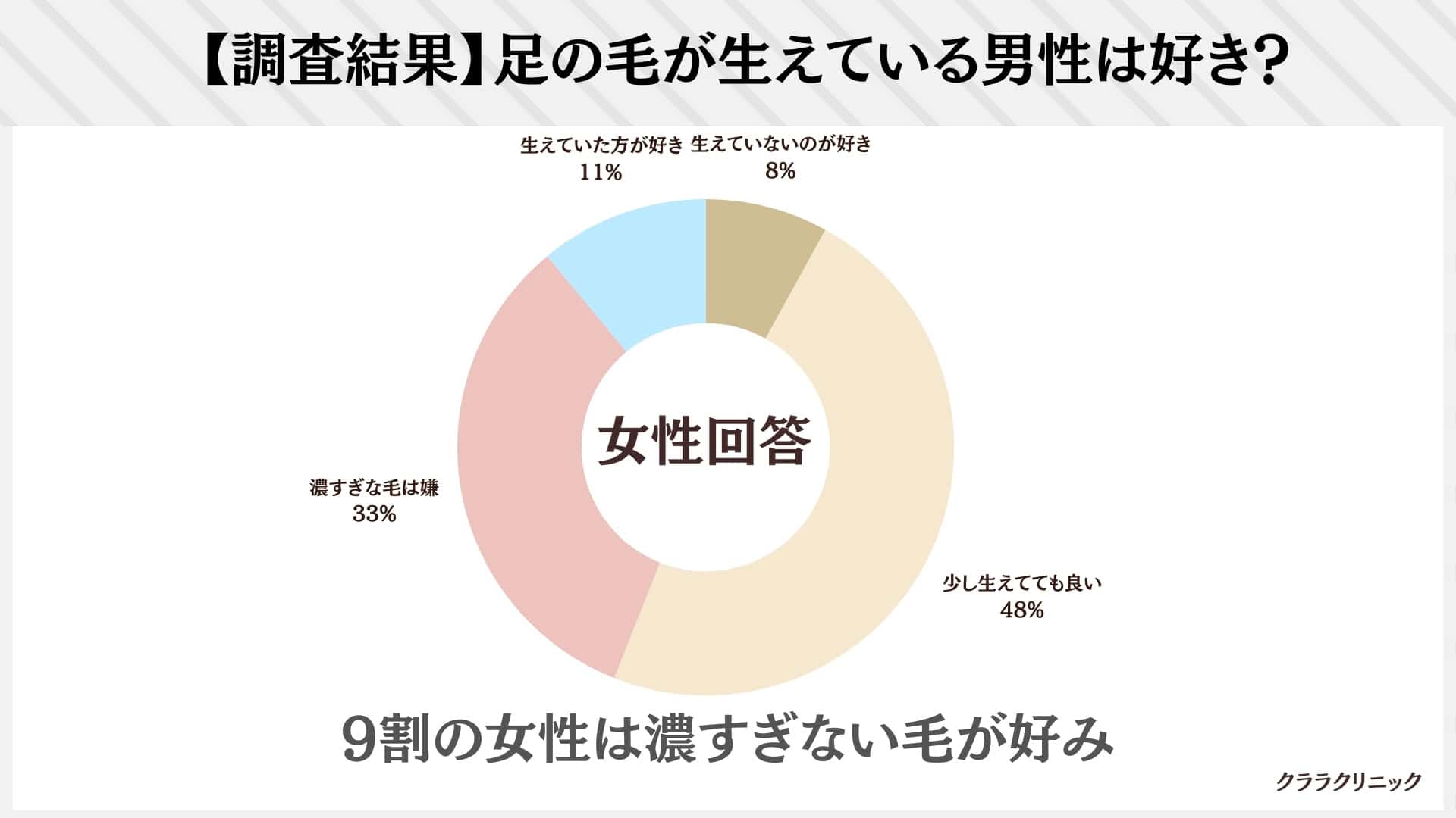 【アンケート】足の毛が生えている男性は好きか