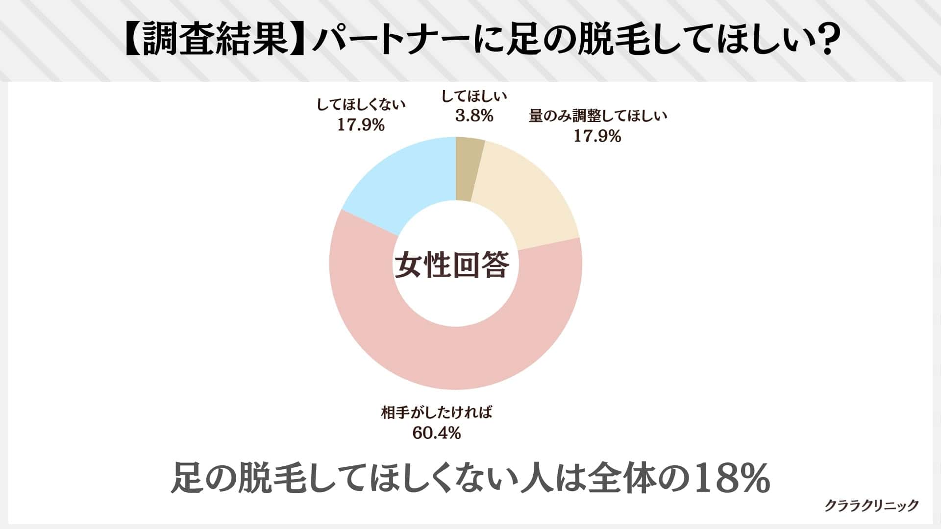 【アンケート】パートナーに足の脱毛してほしいか