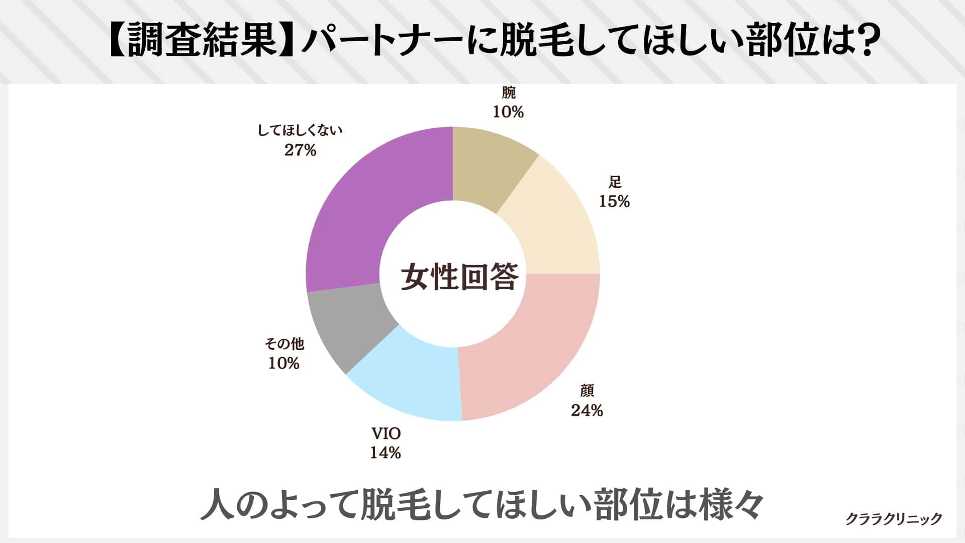 パートナーに脱毛してほしい部位アンケート