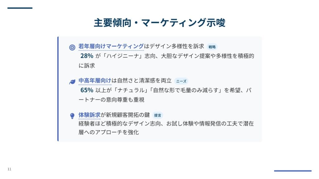 女性VIO脱毛に関するクロス分析調査レポート｜主要傾向・マーケティング示唆