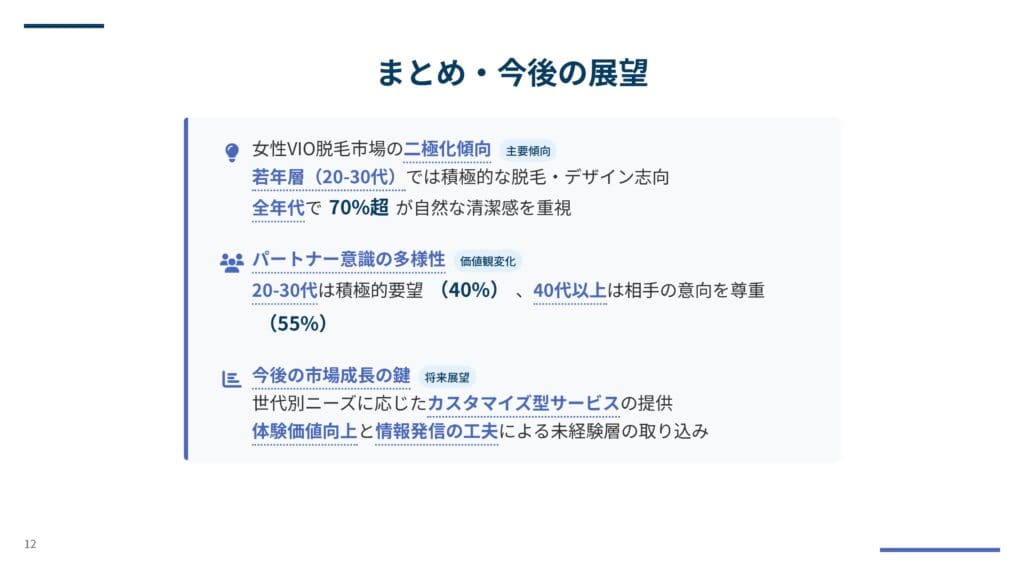 女性VIO脱毛に関するクロス分析調査レポート｜まとめ・今後の展望