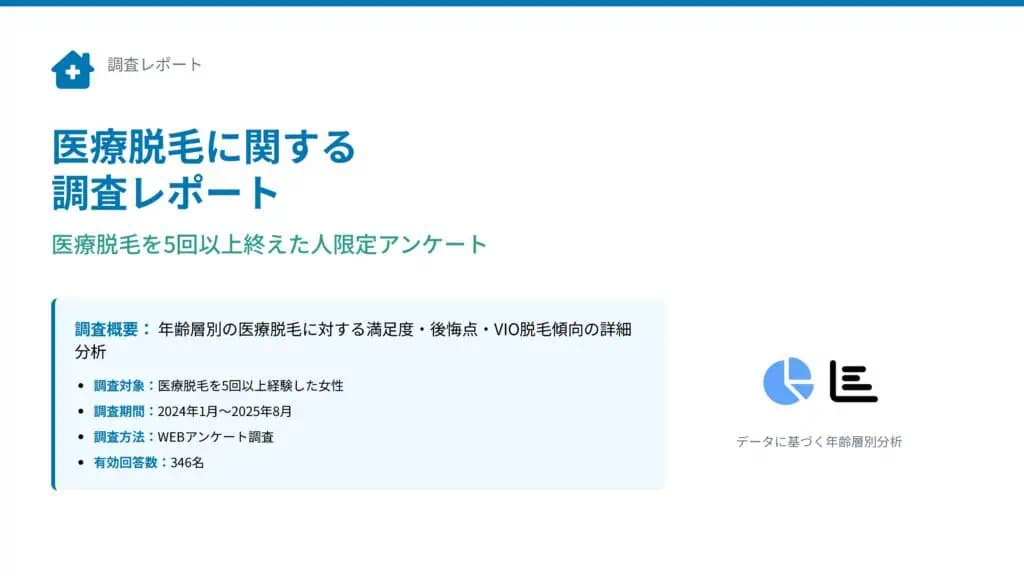 医療脱毛に対する満足度・後悔点・VIO脱毛傾向の詳細分析