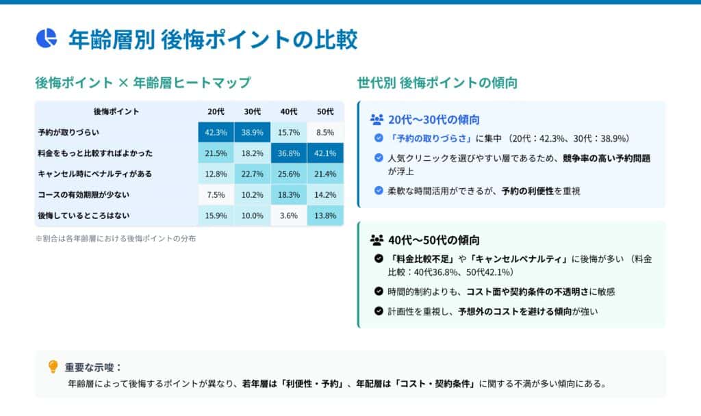医療脱毛に対する満足度・後悔点・VIO脱毛傾向の詳細分析