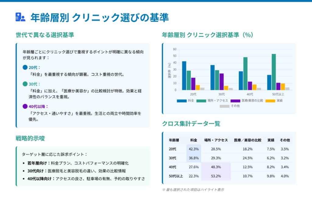 医療脱毛に対する満足度・後悔点・VIO脱毛傾向の詳細分析