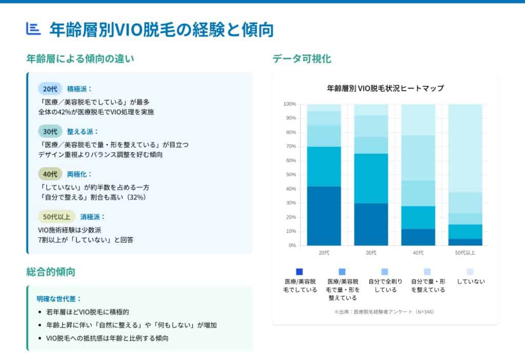 医療脱毛に対する満足度・後悔点・VIO脱毛傾向の詳細分析