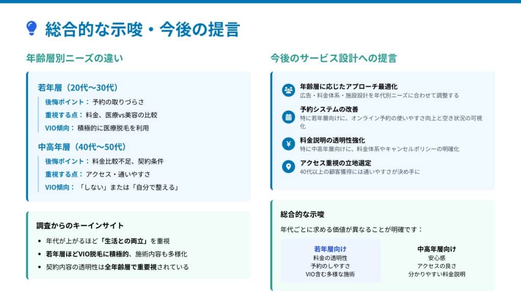 医療脱毛に対する満足度・後悔点・VIO脱毛傾向の詳細分析