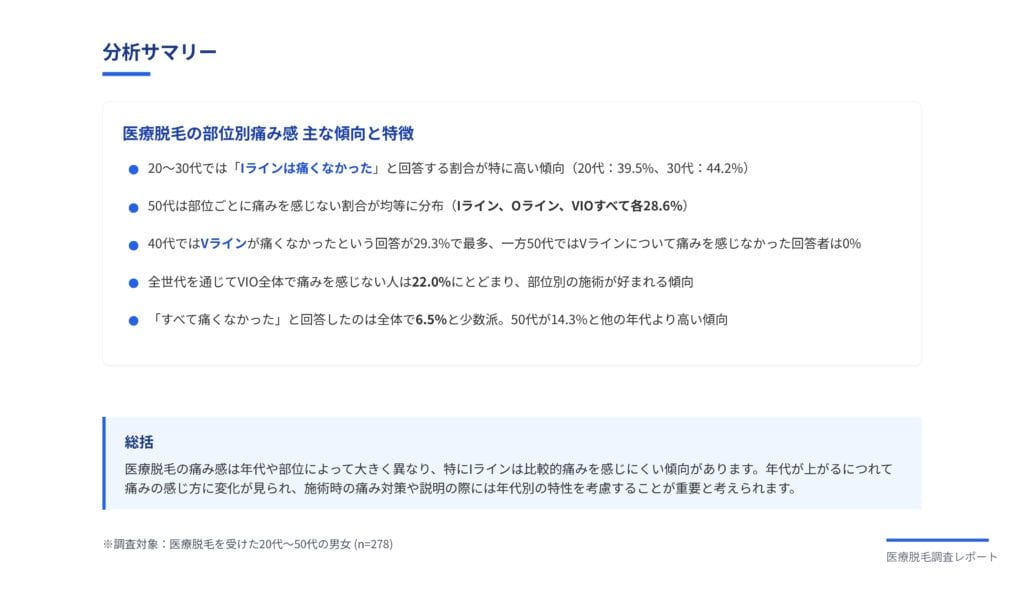 VIO医療脱毛の痛みと費用に関するクロス分析結果（VIO脱毛アンケート）