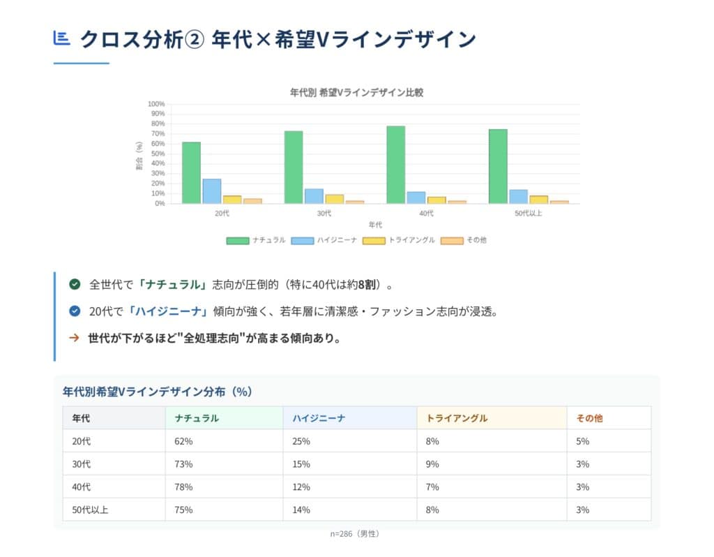 男性VIO脱毛の経験、希望Vライン、パートナーの希望を調査・分析