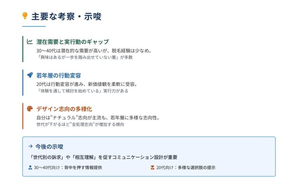 男性VIO脱毛の経験、希望Vライン、パートナーの希望を調査・分析