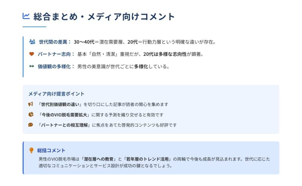 男性VIO脱毛の経験、希望Vライン、パートナーの希望を調査・分析