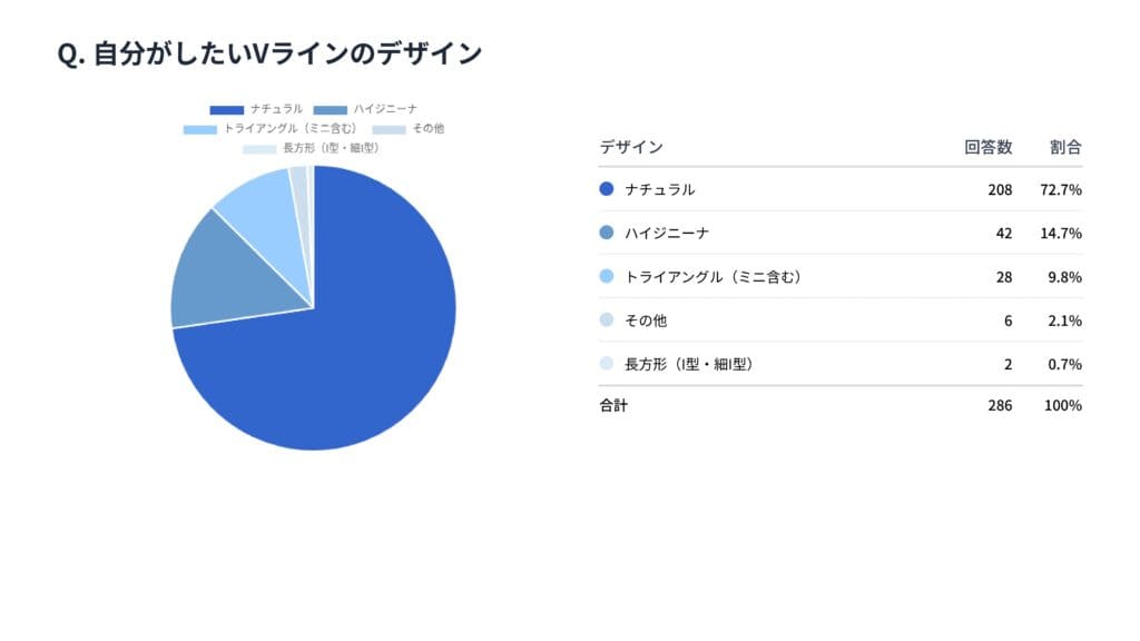メンズVIO医療脱毛はナチュラルに整えるデザインが人気